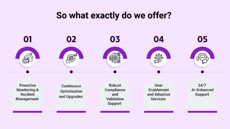 InspireXT Managed Services Offering