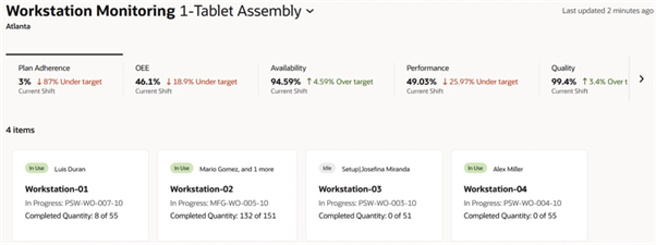 Workstation Monitoring