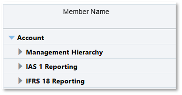 Dual-hierarchy model