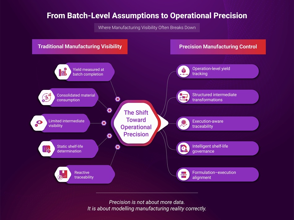 Modern Process Manufacturing